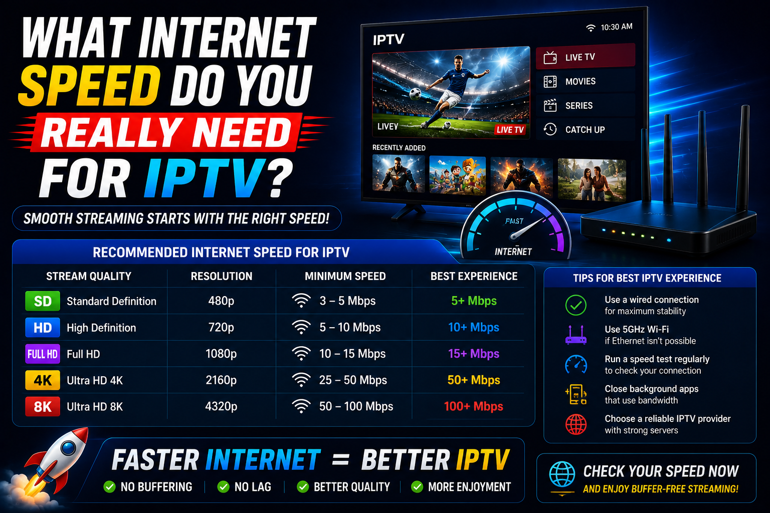 What Internet Speed Do You Really Need for IPTV in ?